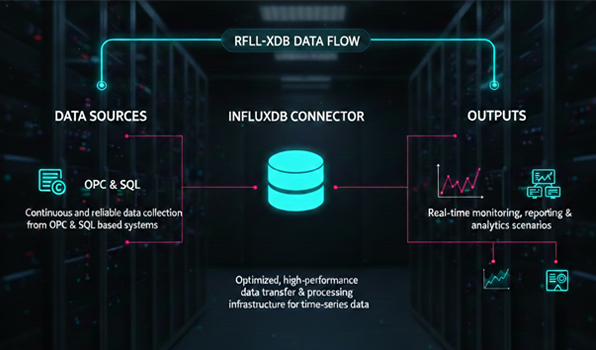 Time Series Data Flow Structure